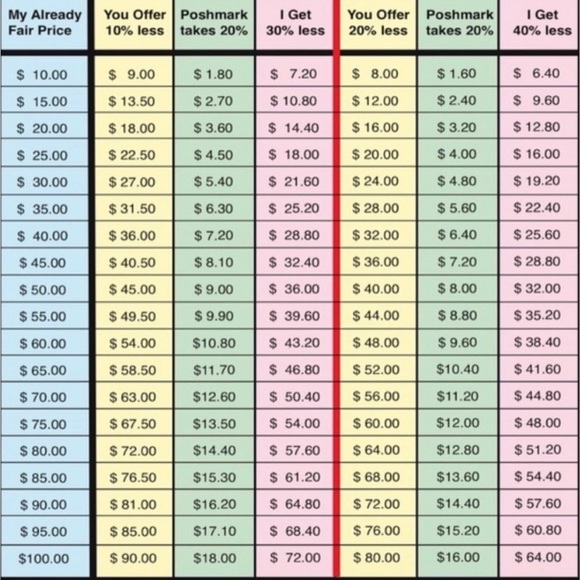 ✨ Welcome Posher! ✨ - Picture 3 of 5